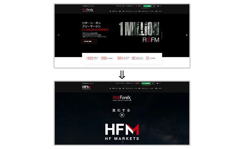HotforexとHFMのトップページ