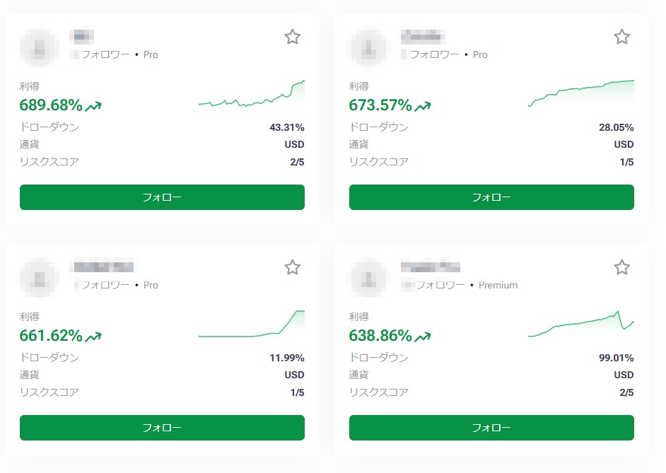 HFMのストラテジープロバイダーの成績