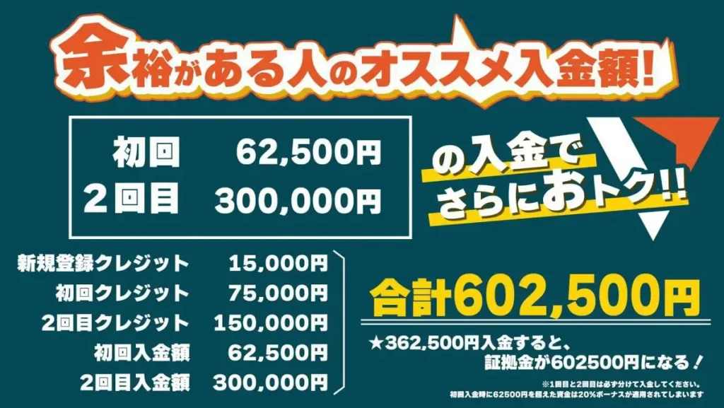 Vantageの入金ボーナスを効率良く受け取るための入金方法